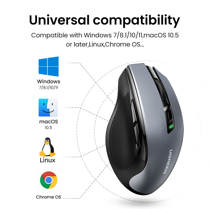 【Top Sale】UGREEN Mouse Wireless Ergonomic Mouse 4000 DPI Silent 6 Buttons For MacBook Tablet Laptop Mute Mice Quiet 2.4G Mouse